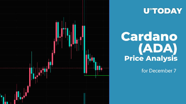 Анализ цен Cardano (ADA) на 7 декабря