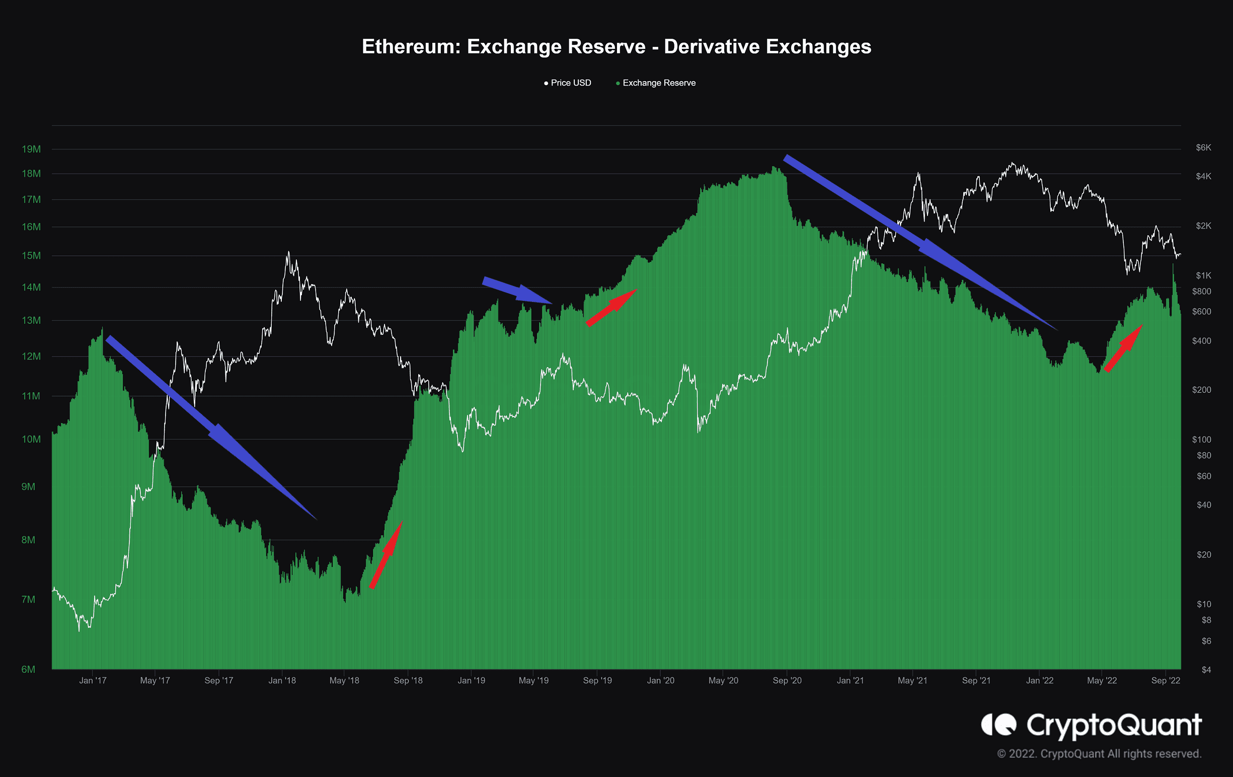 Exchange reserve. Трейдинг серебро в боковике. Стратегия на боковиках рынка биржи. Медвежий рынок. Доллар рынки.