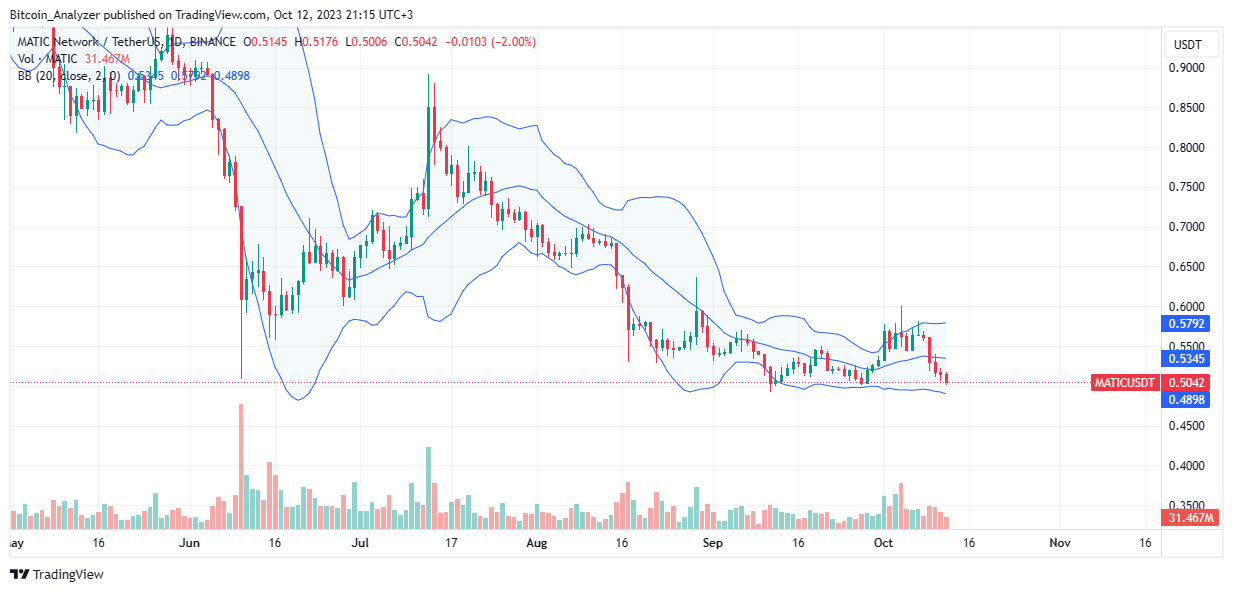 TradingView Chart