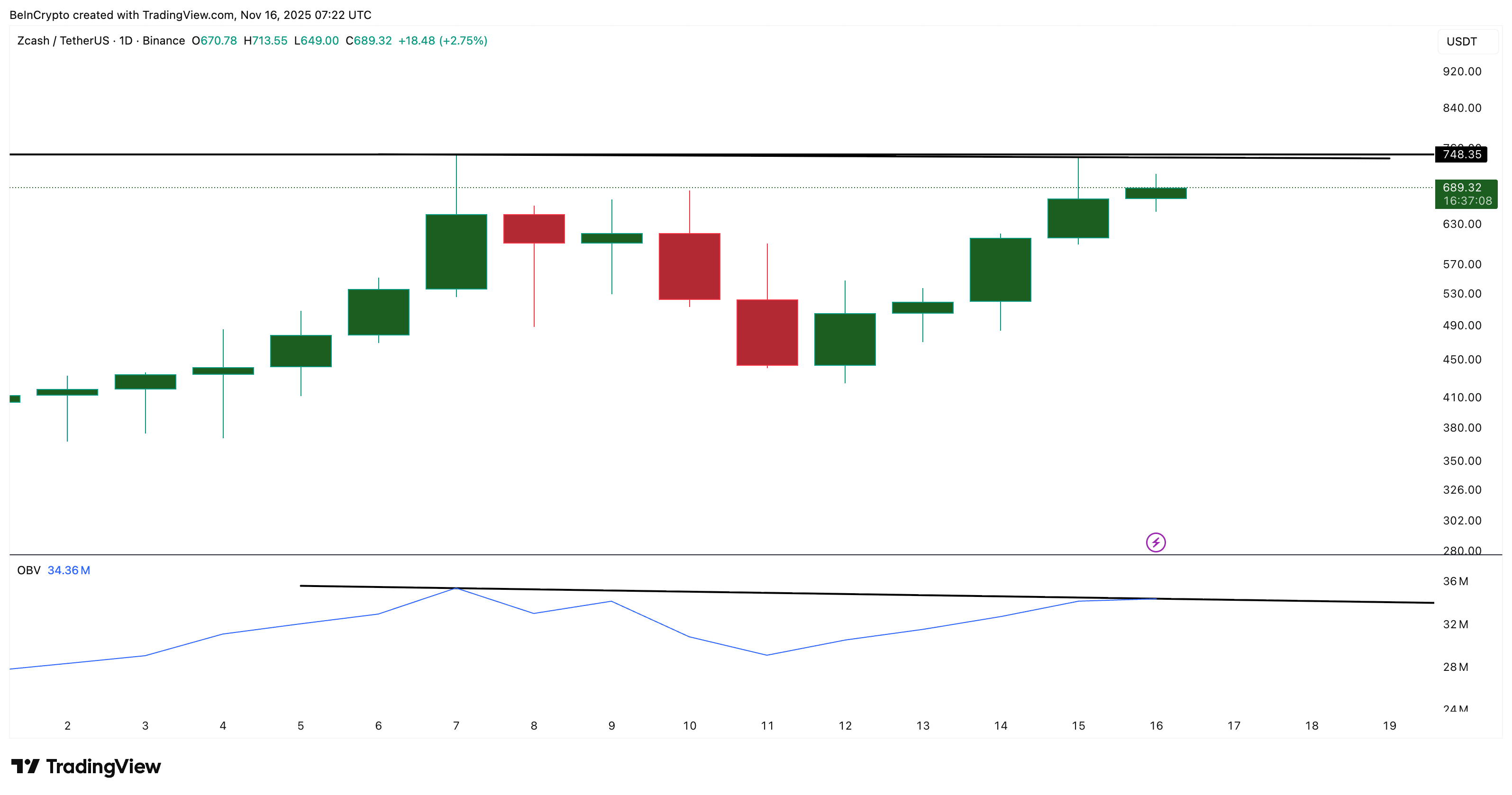 Volume Confirmation Needed