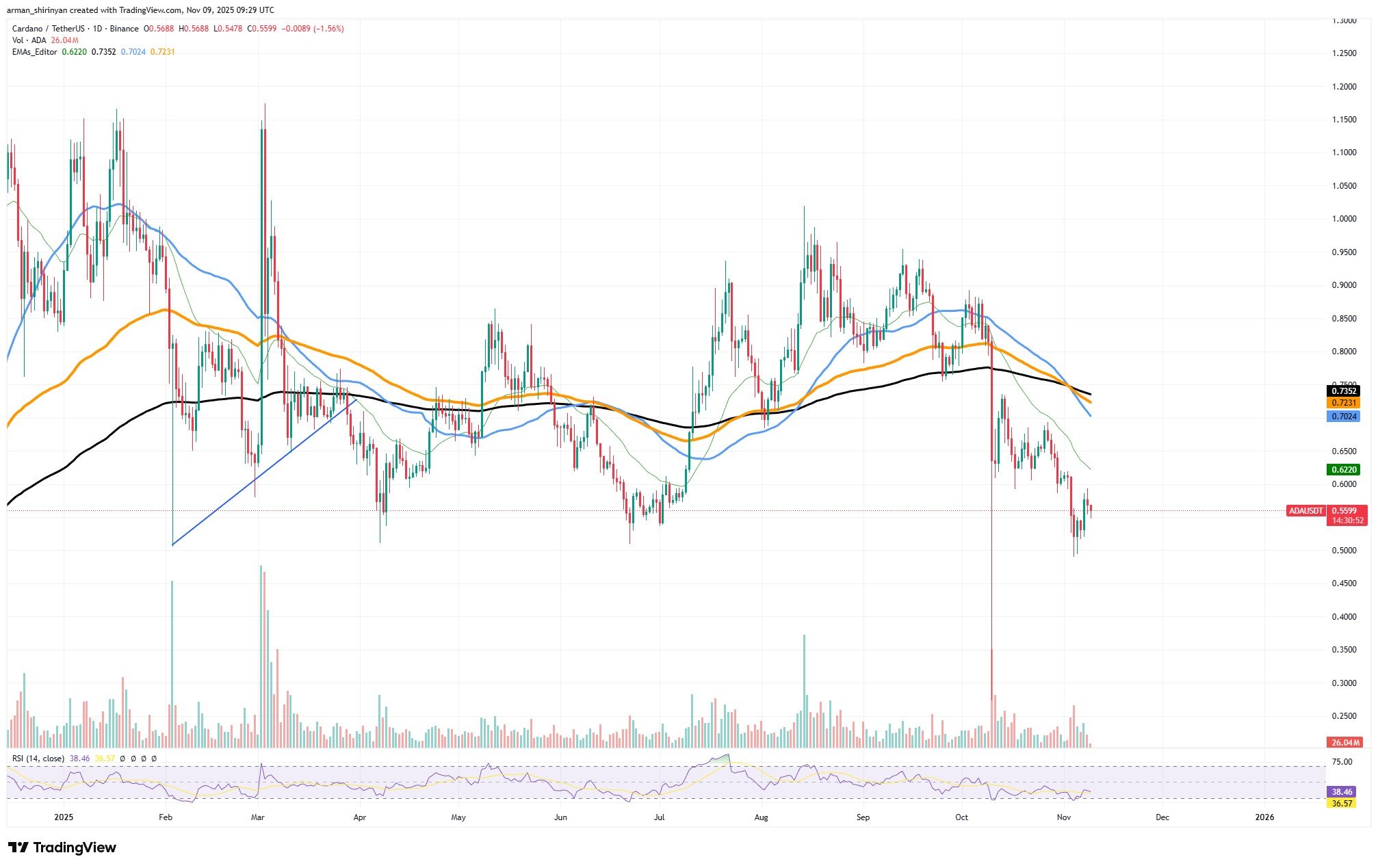 Charles Hoskinson Abandons Cardano? All You Need to Know 3 Article describe
