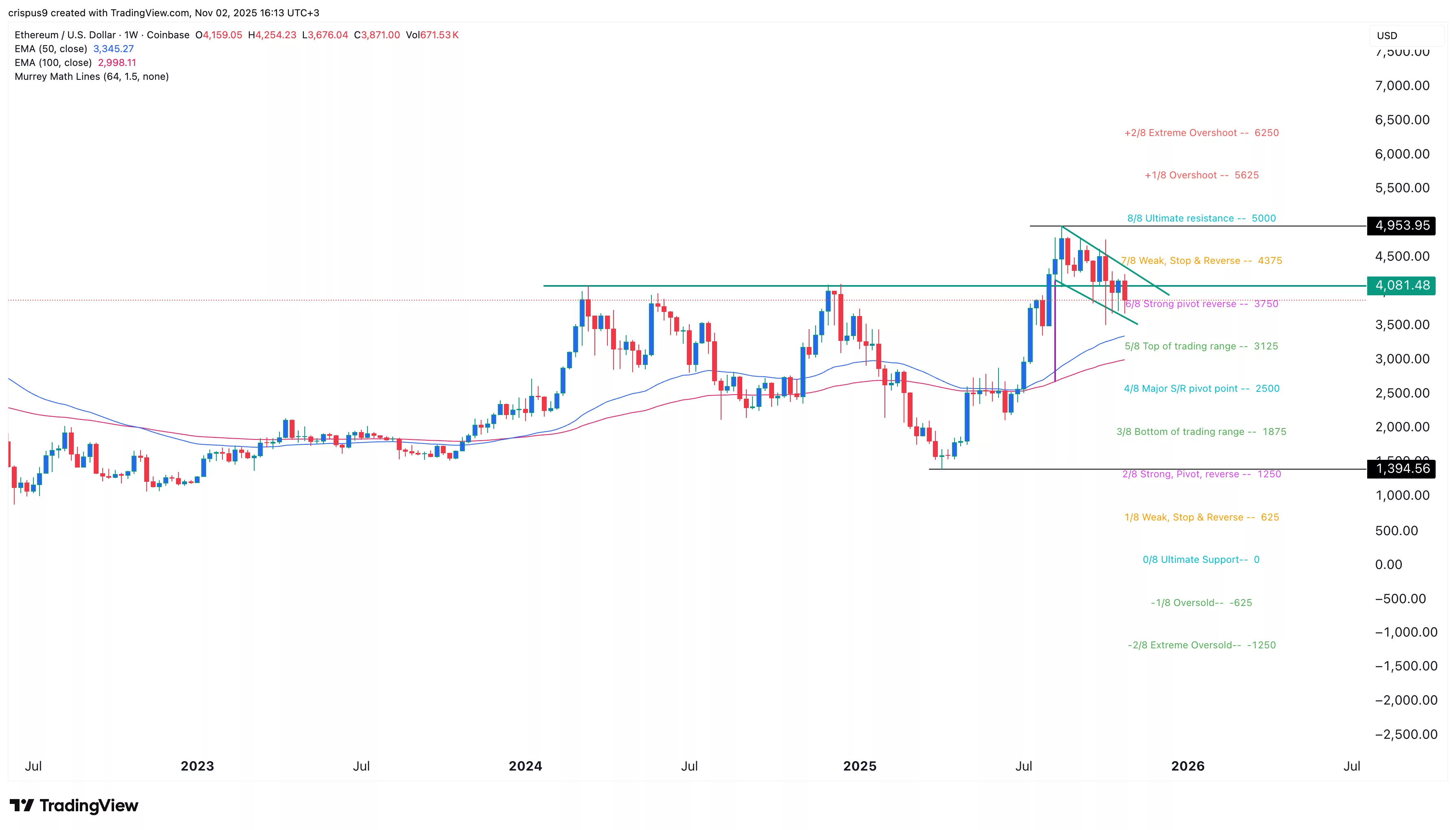 654880f29d8e9f4a0570d6b4102c14cd76d75d63