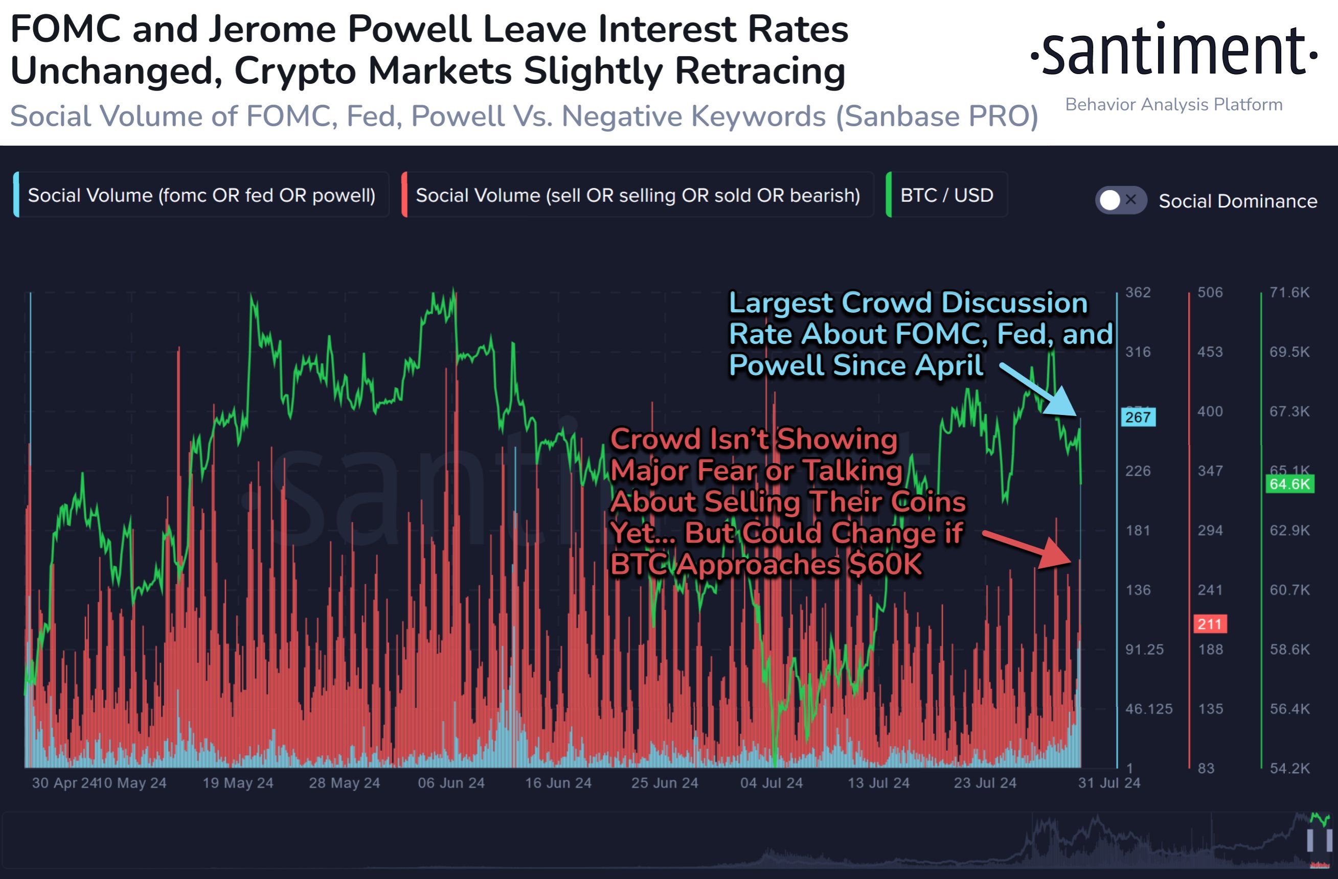 Gráfico de Volumen Social de Bitcoin