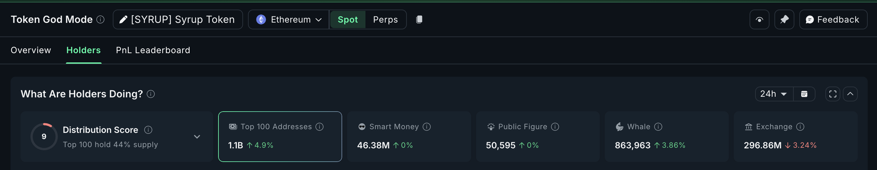 Maple Finance Whales