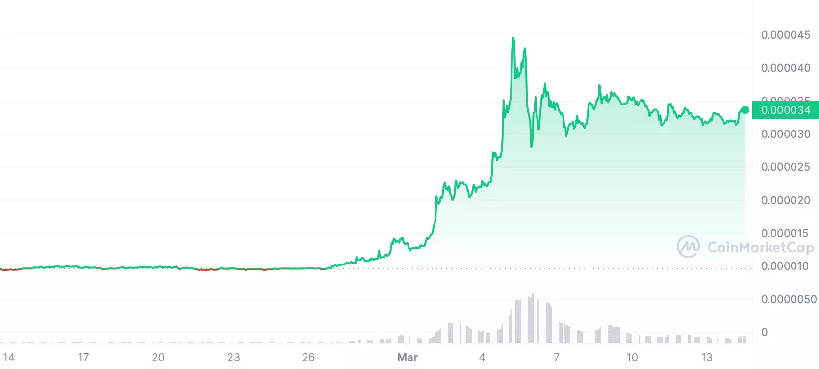 SHIB_1M_graph_coinmarketcap-2.png