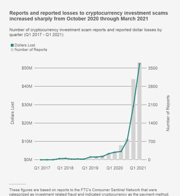 180521_ftc_scams_stats.jpg