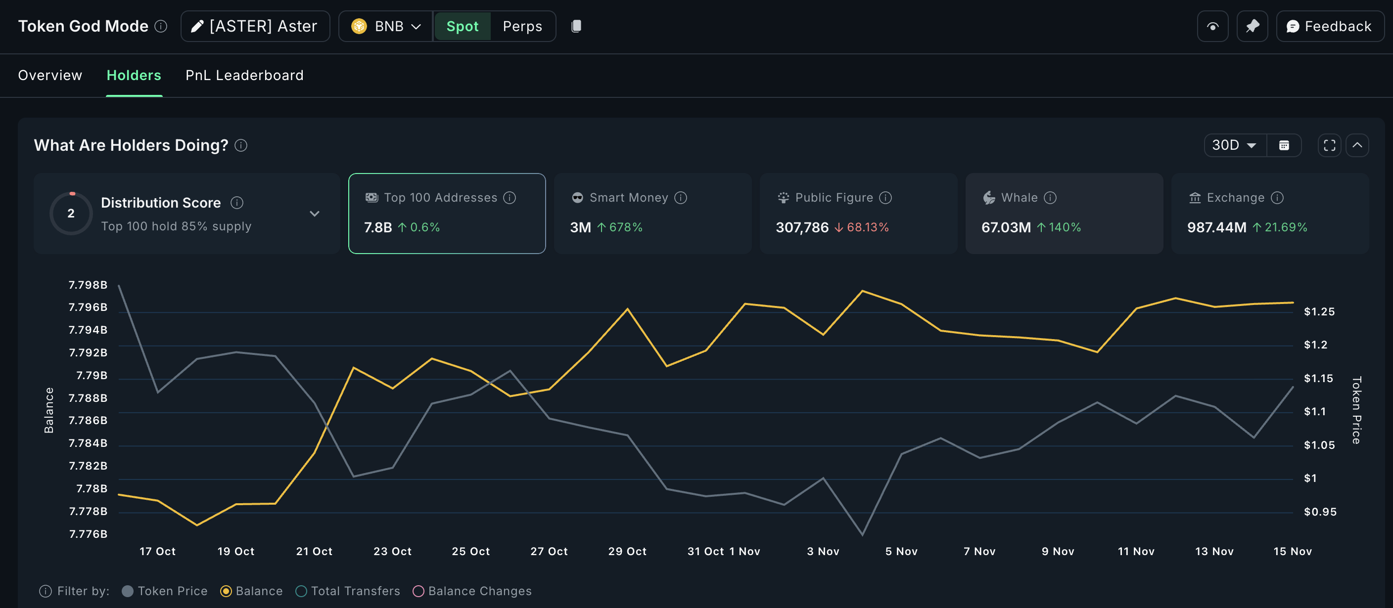 Держатели Aster