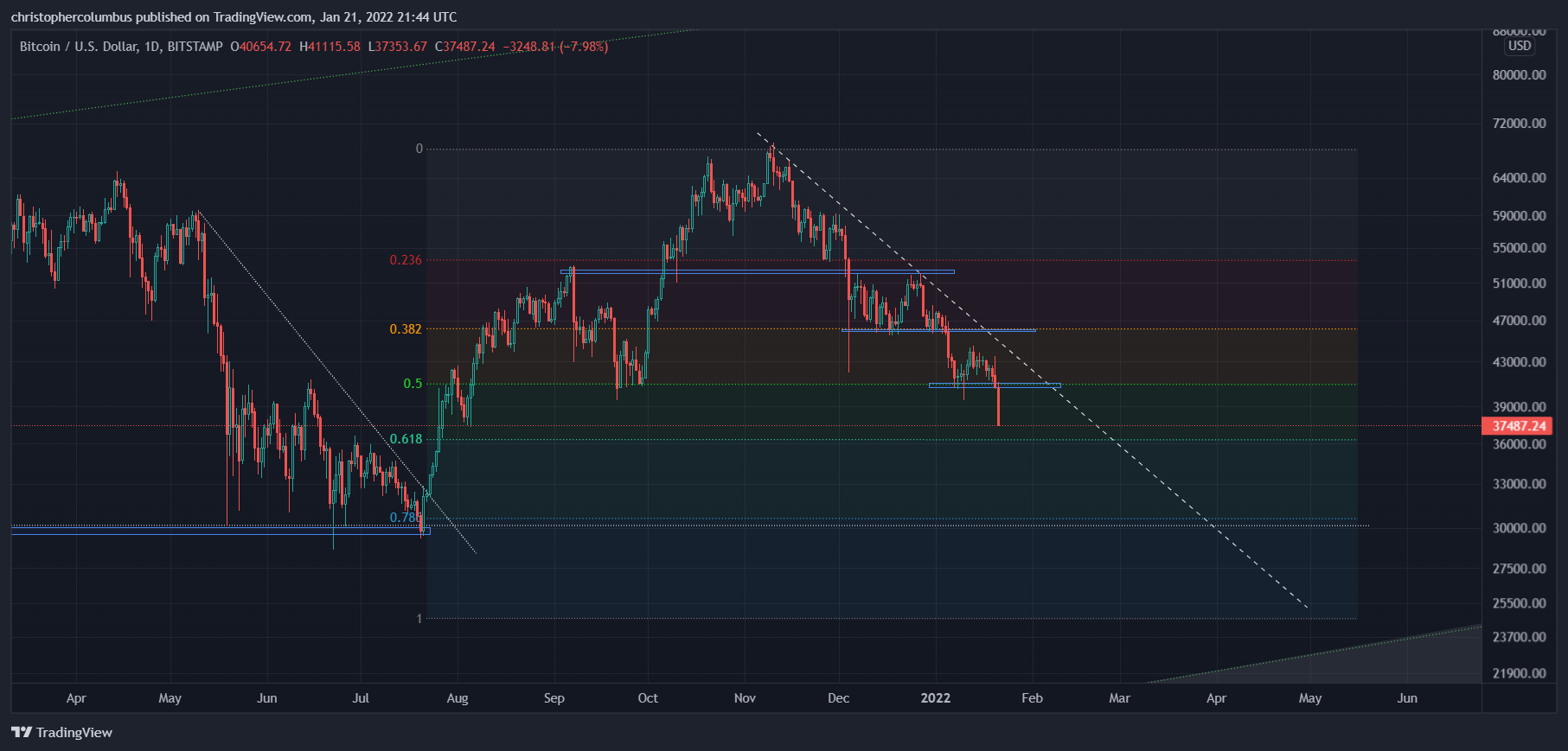 Use steam trading to make a trade фото 98