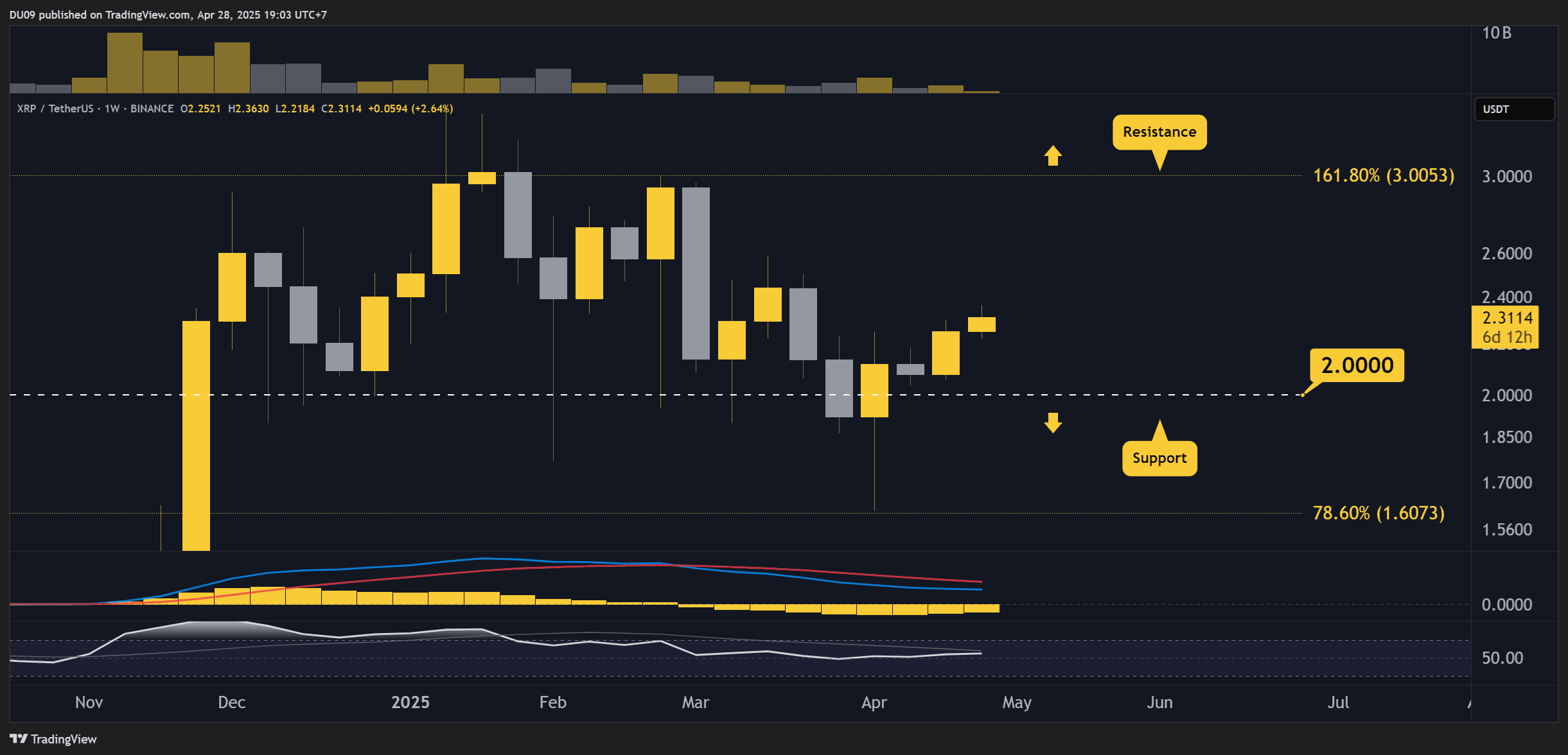 Прогнозы цен на эту неделю (xrp) на эту неделю Прогнозы цен на эту неделю (xrp) на эту неделю
