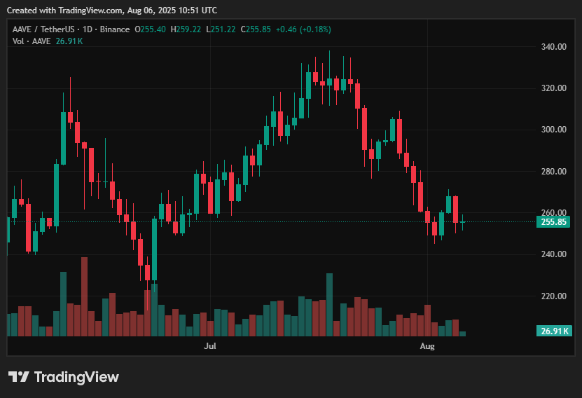 Top 7 most valuable cryptocurrency in 2025 – HYPE, TAO, XRP, BONK, AAVE, SHIB, PEPE - 5