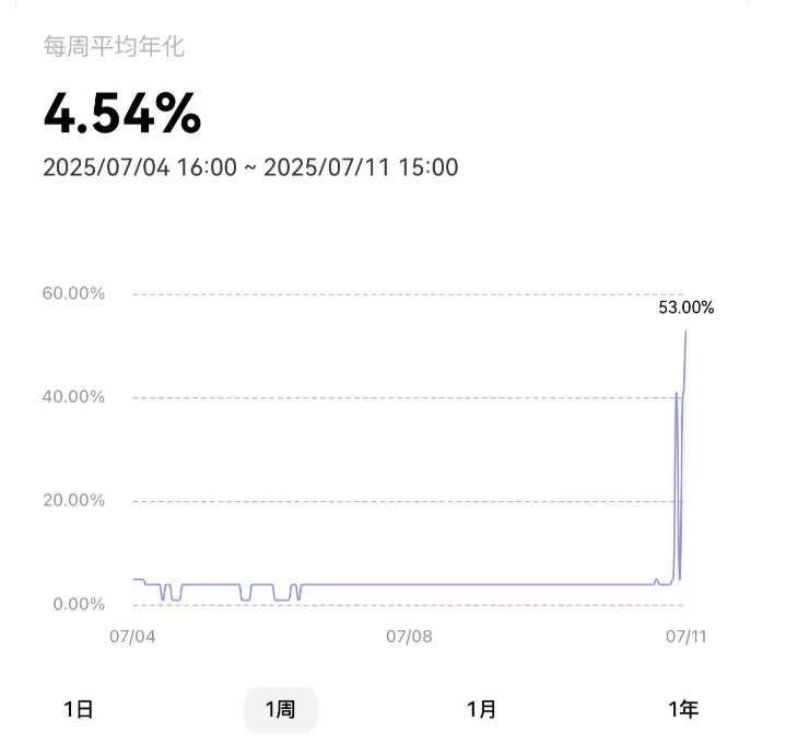 OKX's USDT