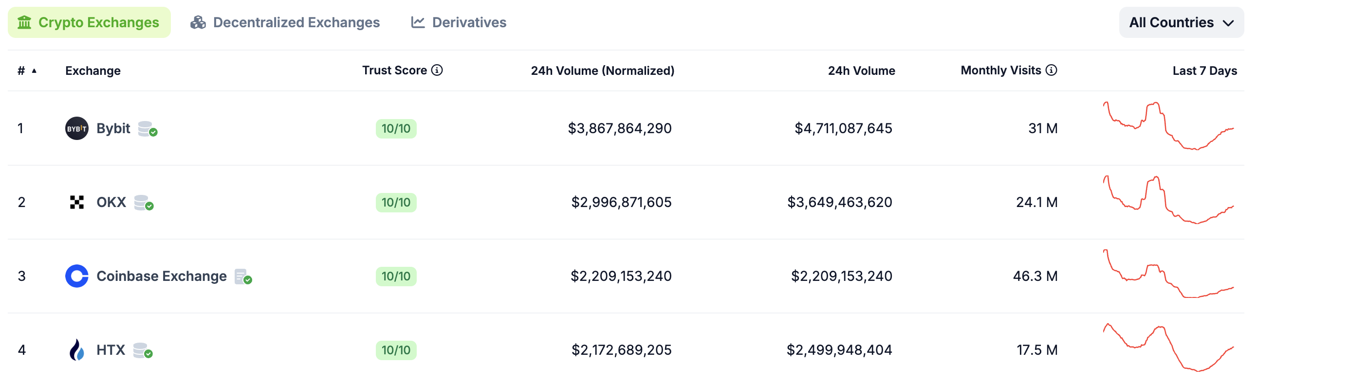 HTX Exchange