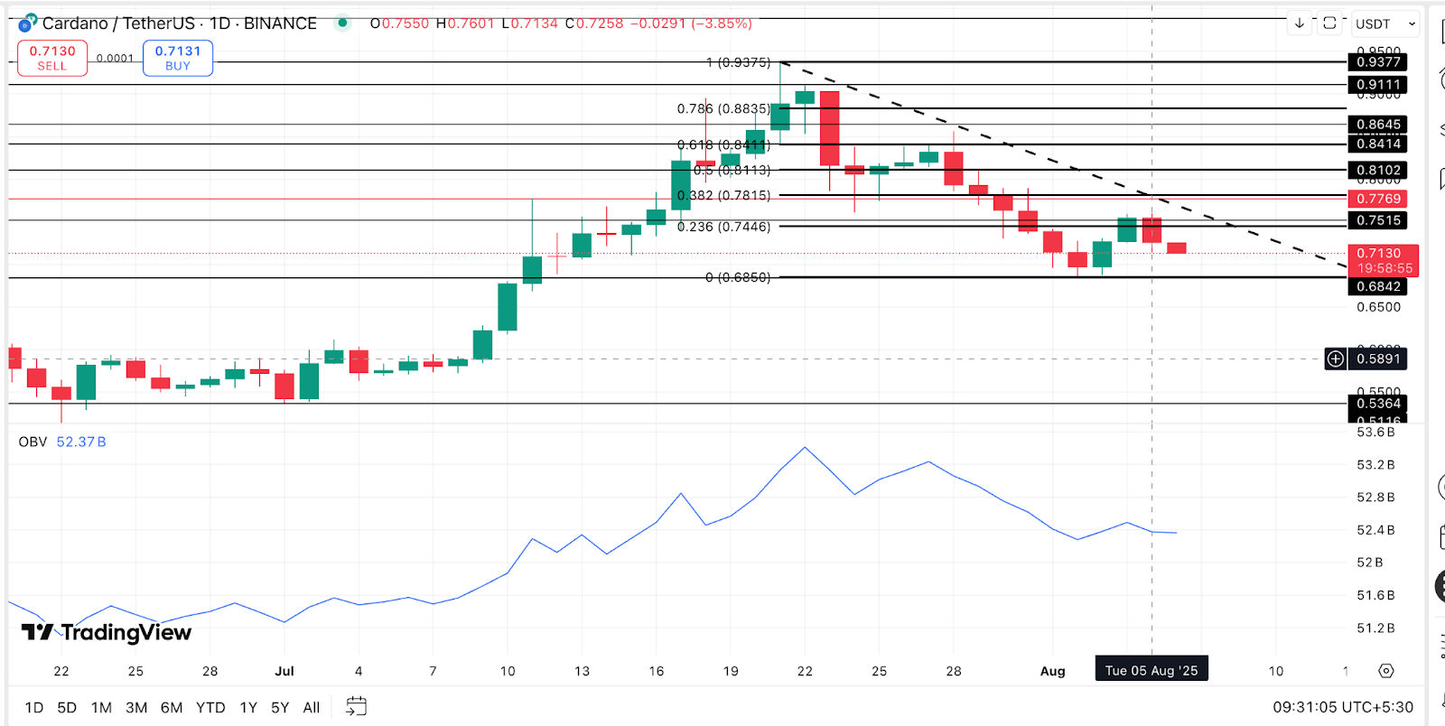 Обновление Alpenglow: как Solana готовится обогнать Nasdaq Обновление Alpenglow: как Solana готовится обогнать Nasdaq