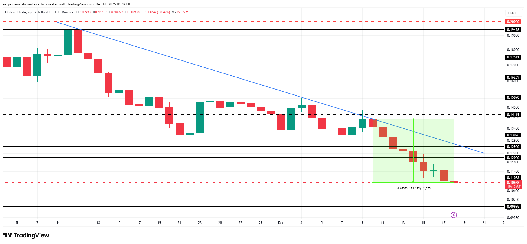 HBAR Price Analysis. 