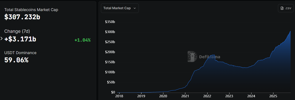Total Stablecoin Market Cap