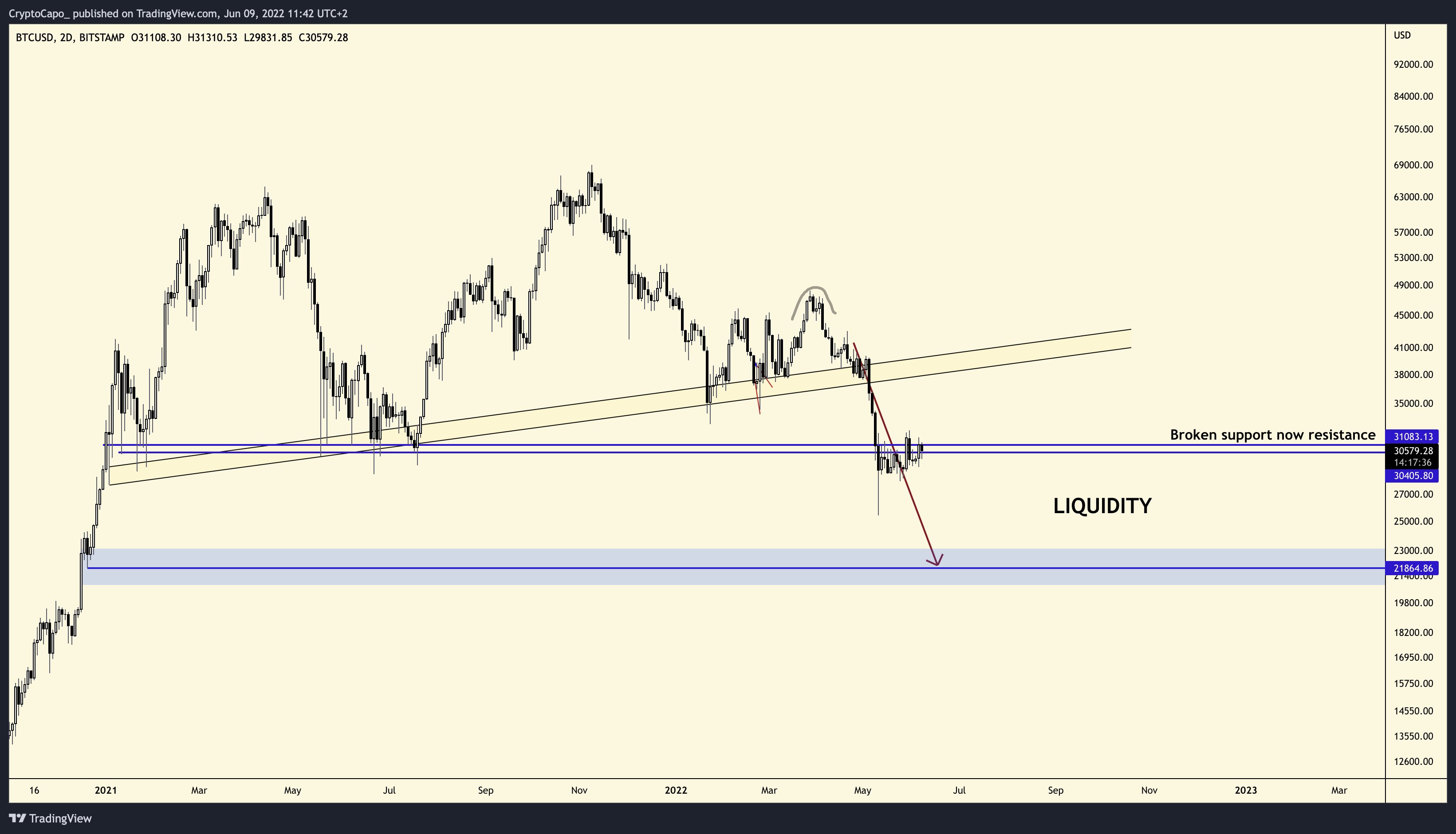 Top Crypto Analyst Issues Bitcoin (BTC) Price Alert, Says Critical Phase  Could Begin Today