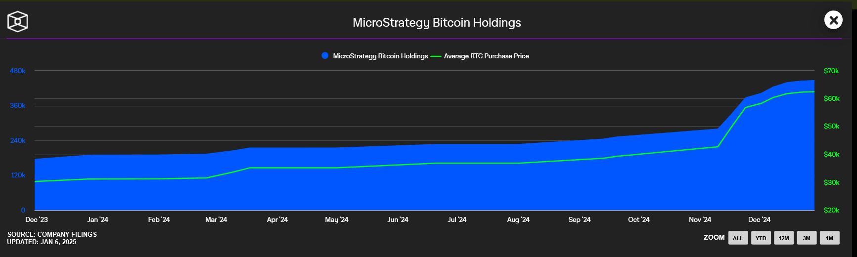 MicroStrategy