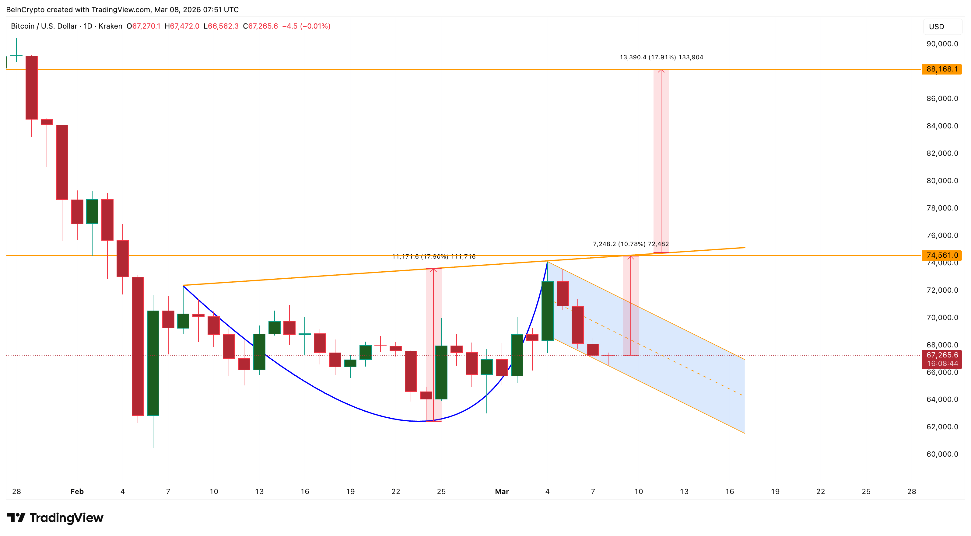 Bullish <span class=