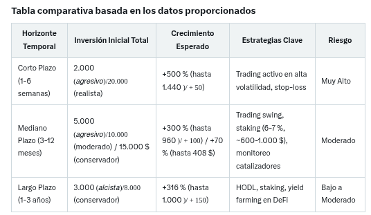 Pronósticos de Solana. Fuente: Grok