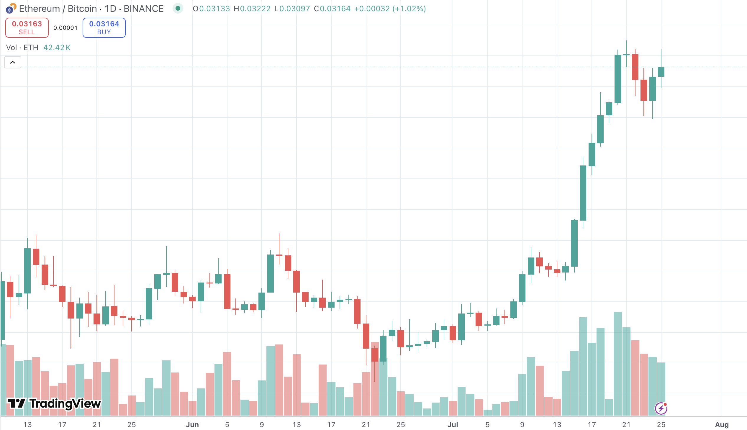 Top Trader: Bitcoin Hasn’t Bottomed Yet