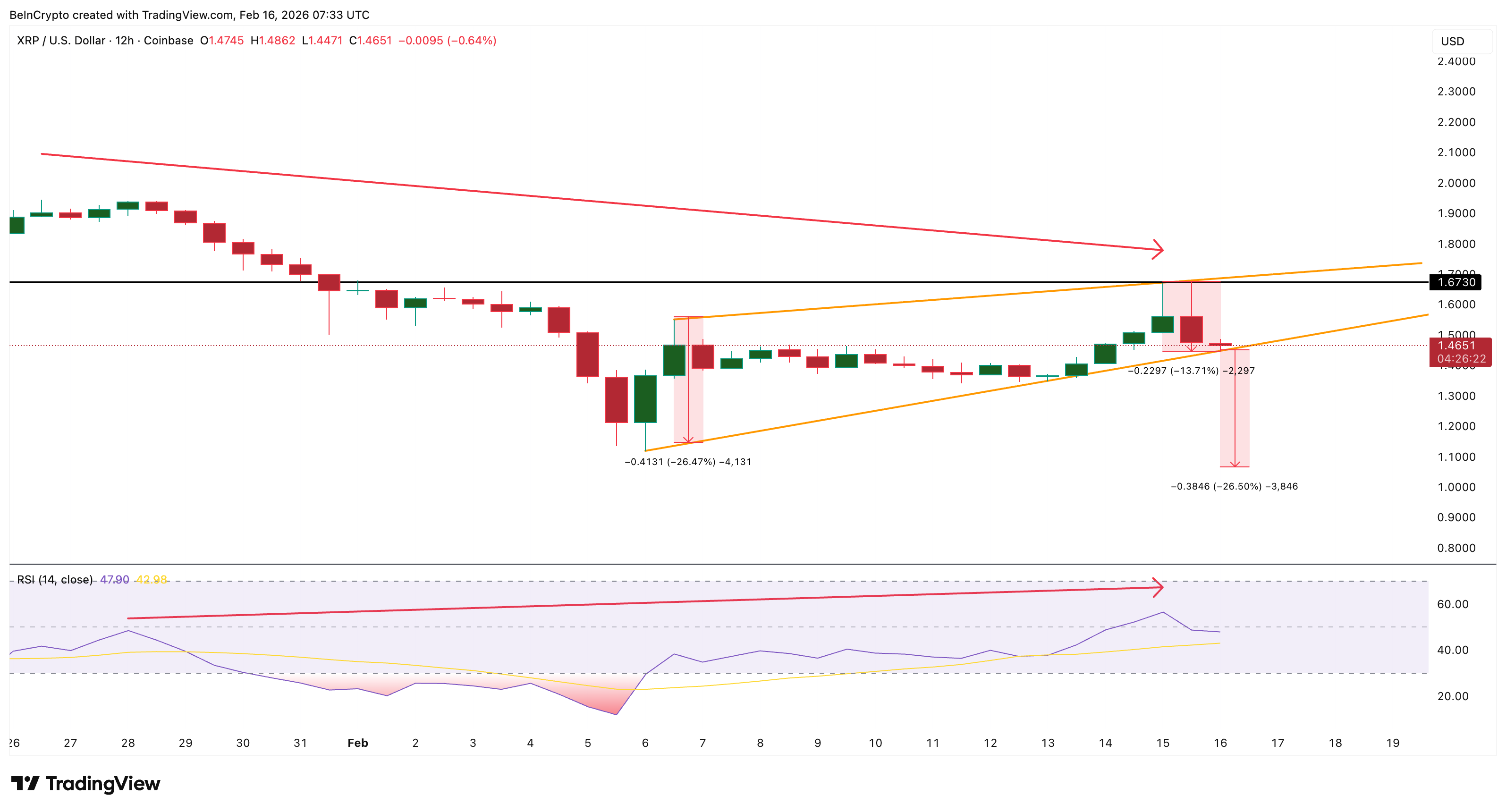 نمط هبوطي لعملة <span class=