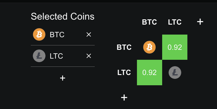 LTC-BTC Correlation
