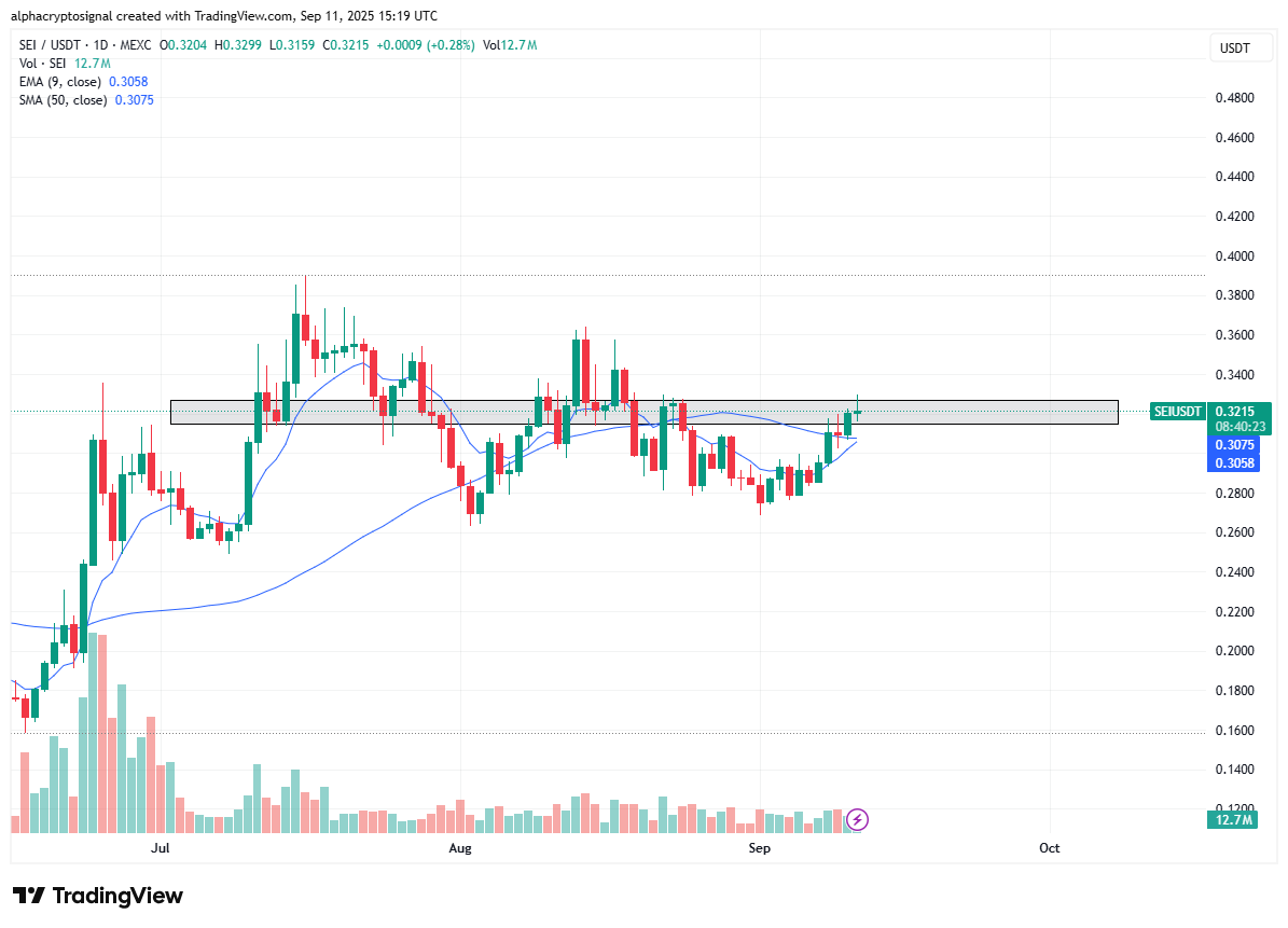 SEI/USDT Daily Chart. Source: Alpha on X