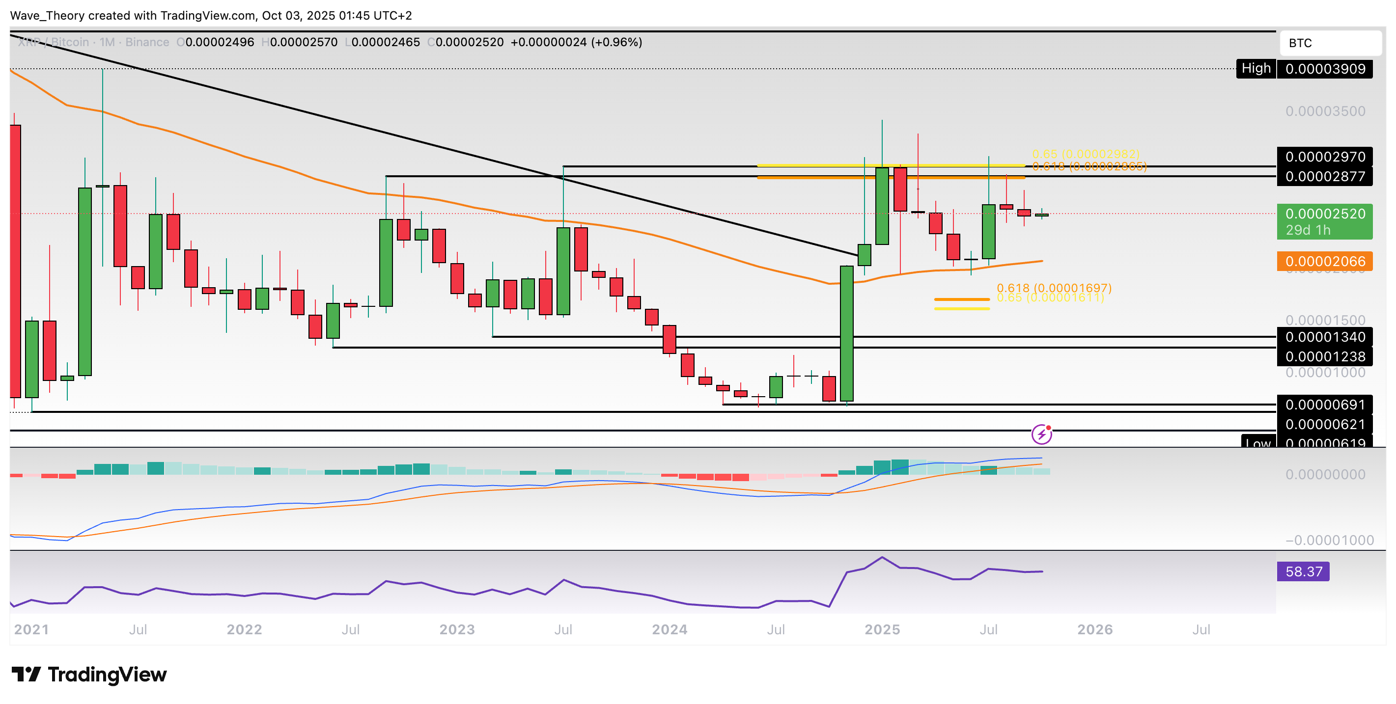 XRP/BTC Chart Analyse BeInCrypto