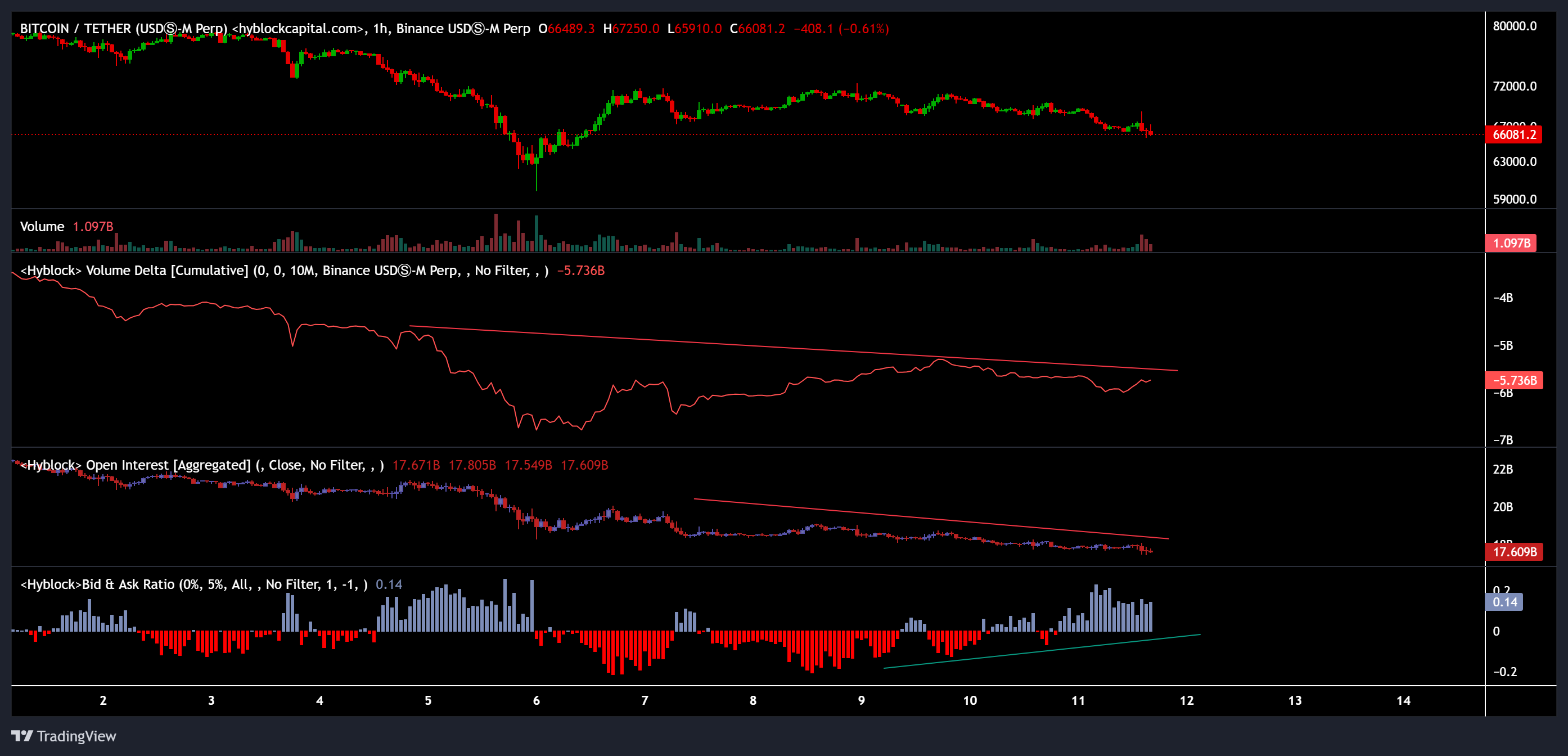 Coinbase, Criptomonedas, Precio de Bitcoin, Mercados, Estados Unidos, Exchange de Criptomonedas, Derivados, Análisis de Precios, Análisis de Mercado, Adopción de Bitcoin