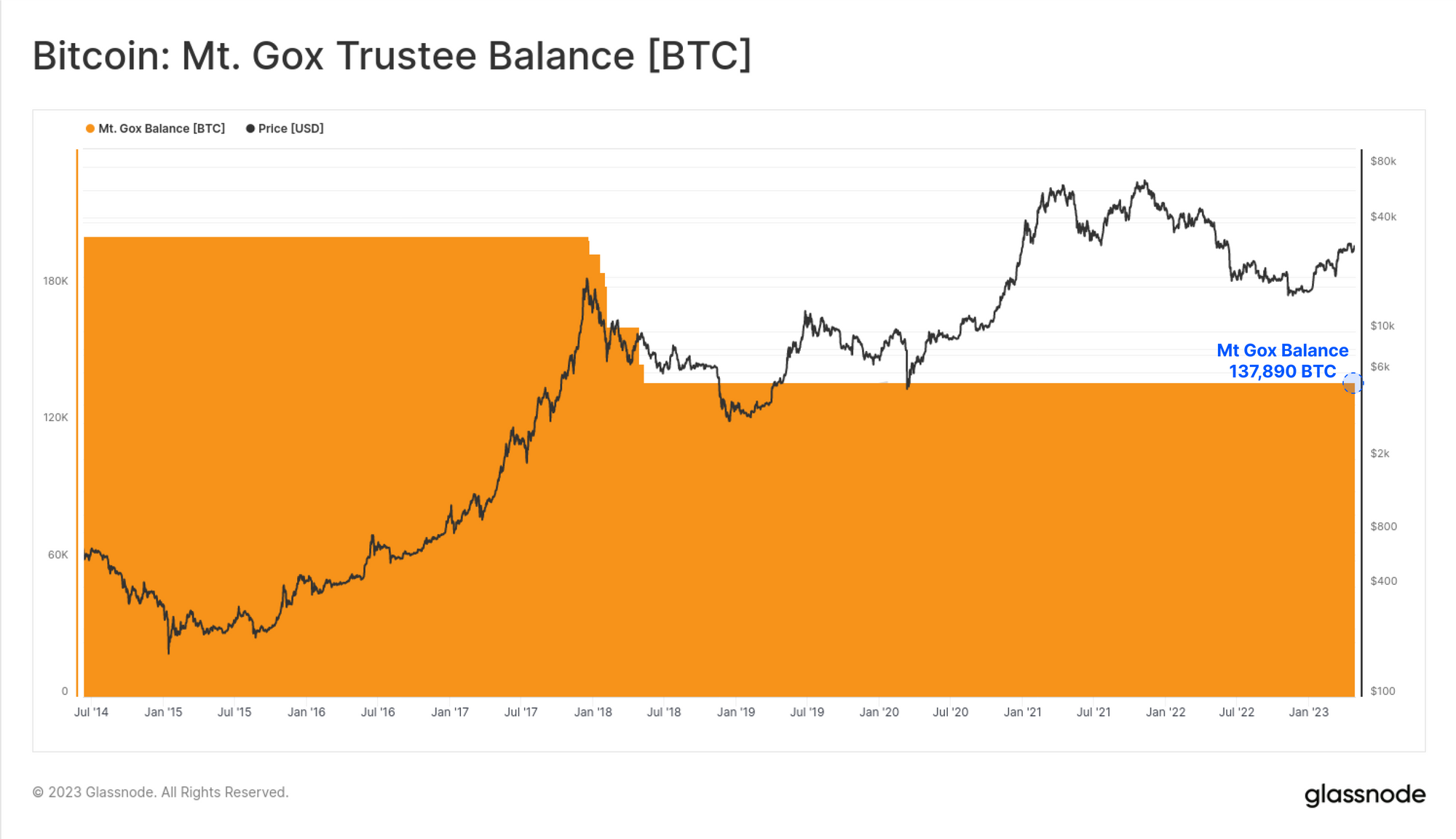 Какого числа рухнула биржа mt gox. Диаграмма биткоина. MT Gox. Glassnode Bitcoin на русском.