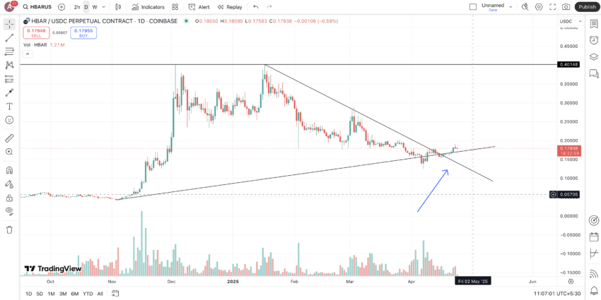 Что такое hedera etf? Быстрый гид Что такое hedera etf? Быстрый гид