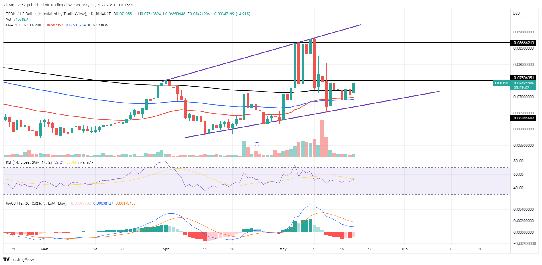 TradingView Chart