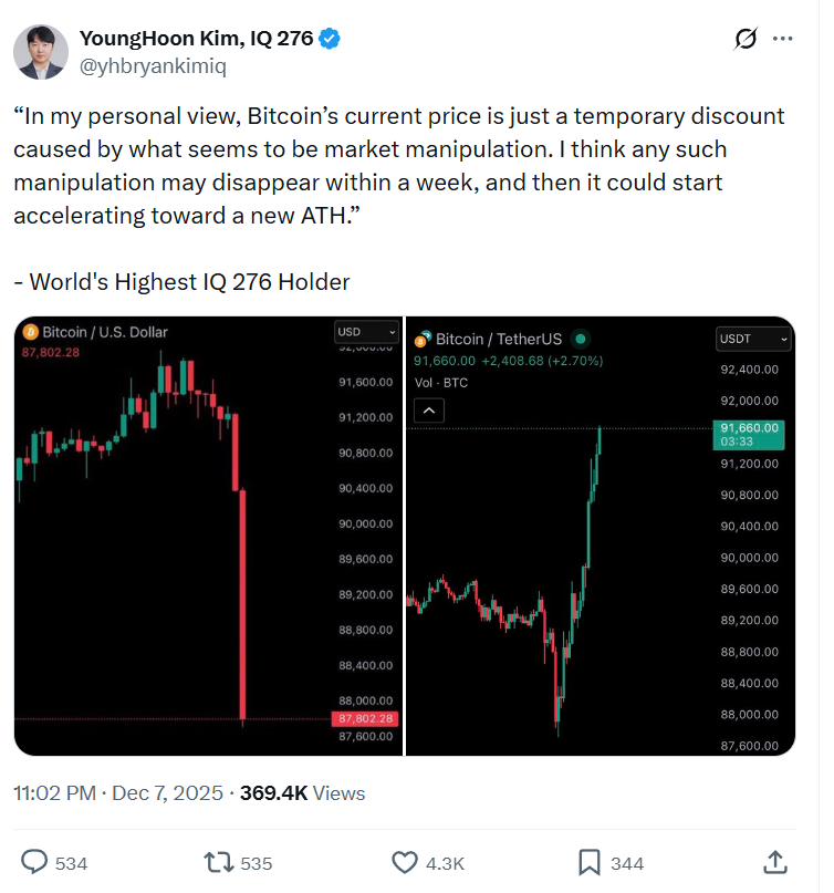 Ким Ен Хун прогноз биткоина