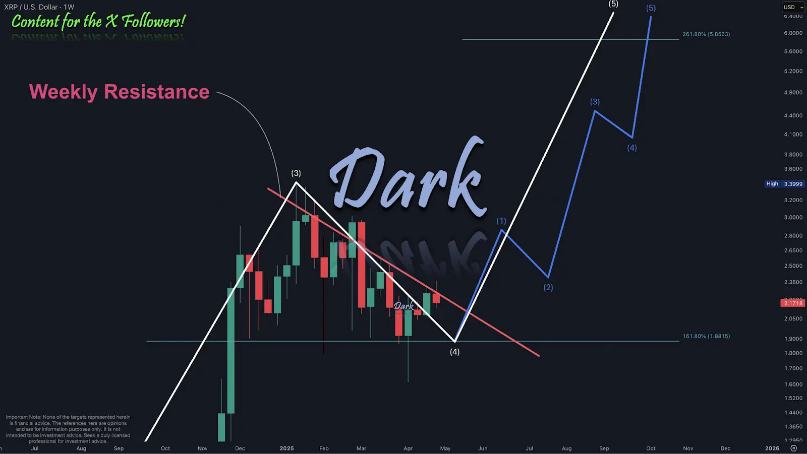 Подгоняет ли XRP Price для крупного ралли? Подгоняет ли XRP Price для крупного ралли?
