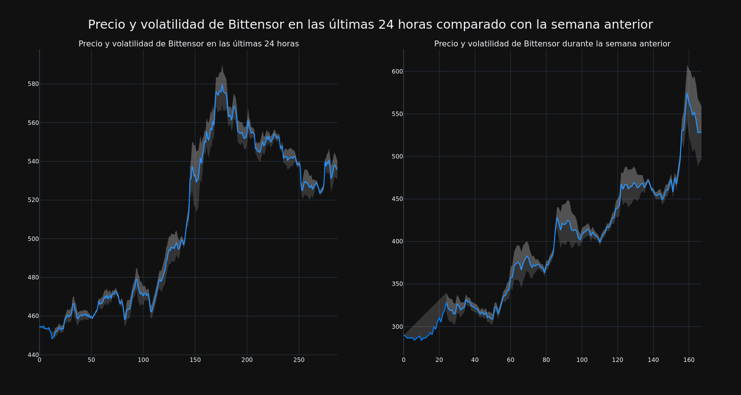 price_chart