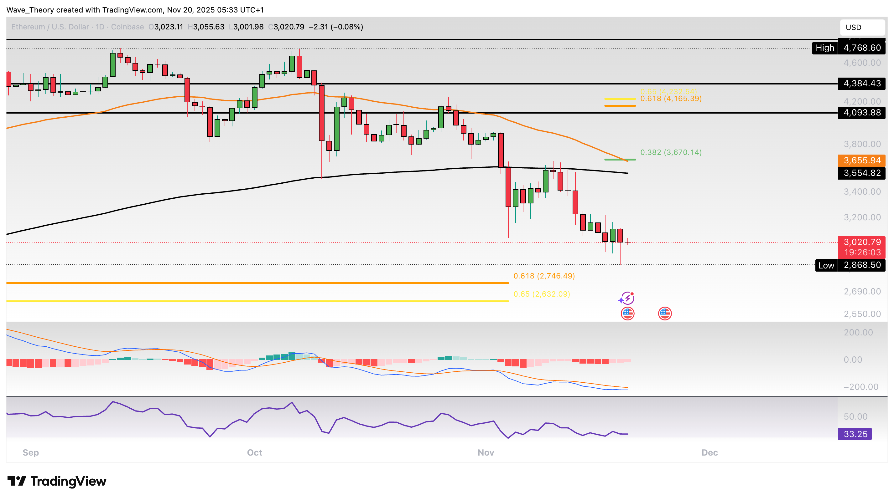 Ethereum Preis Chart BeInCrypto