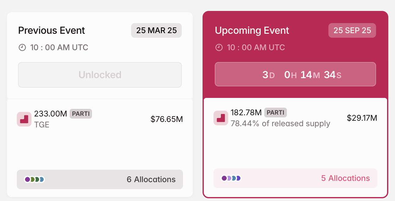 Desbloqueo de Token PARTI en septiembre