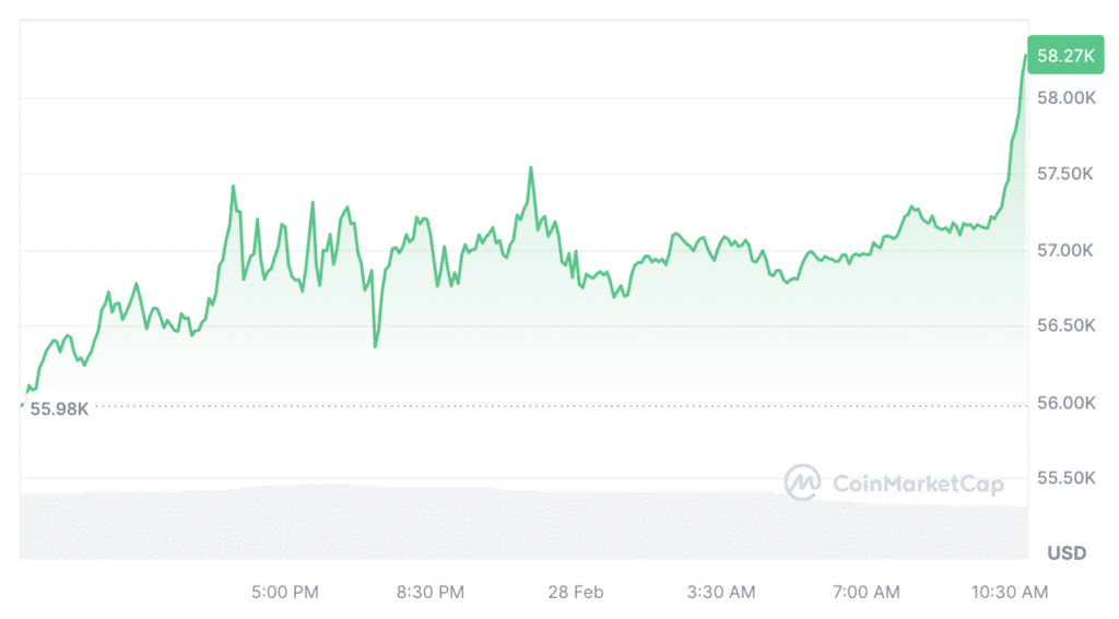 QCP Capital explains when to hunt recordsdata from Bitcoin's all-time excessive - 1