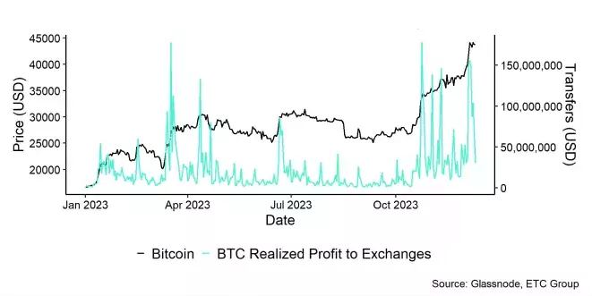 BTC_Price_vs_Profit_Exchange_Transfers_thumb