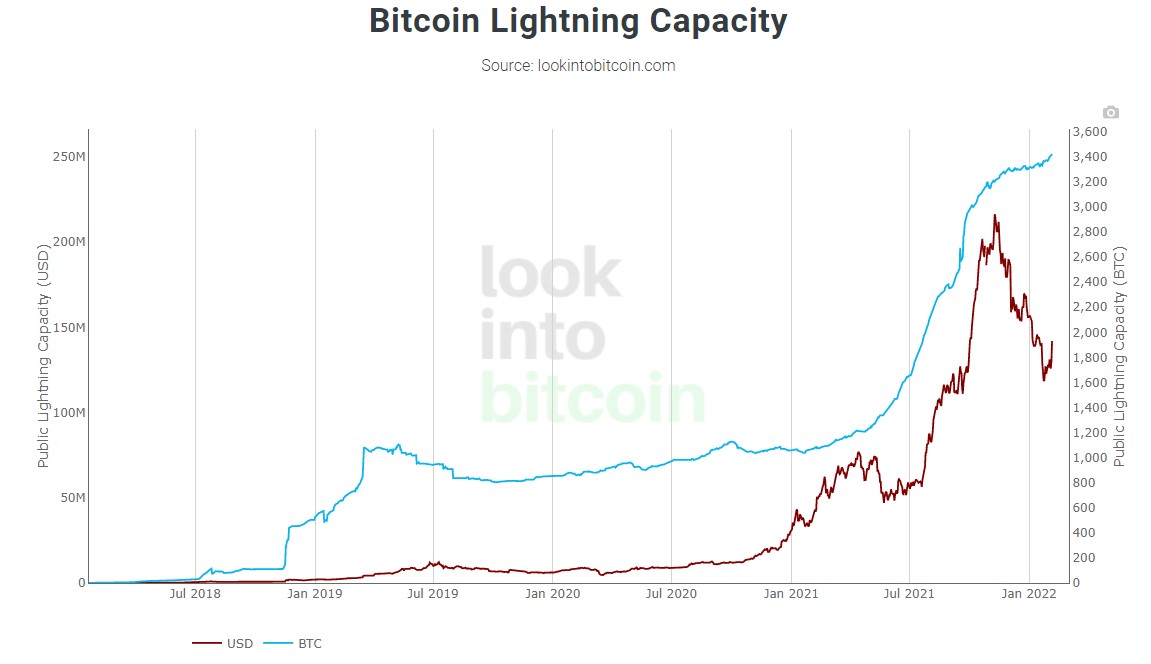 070222_LN_capacity.jpg