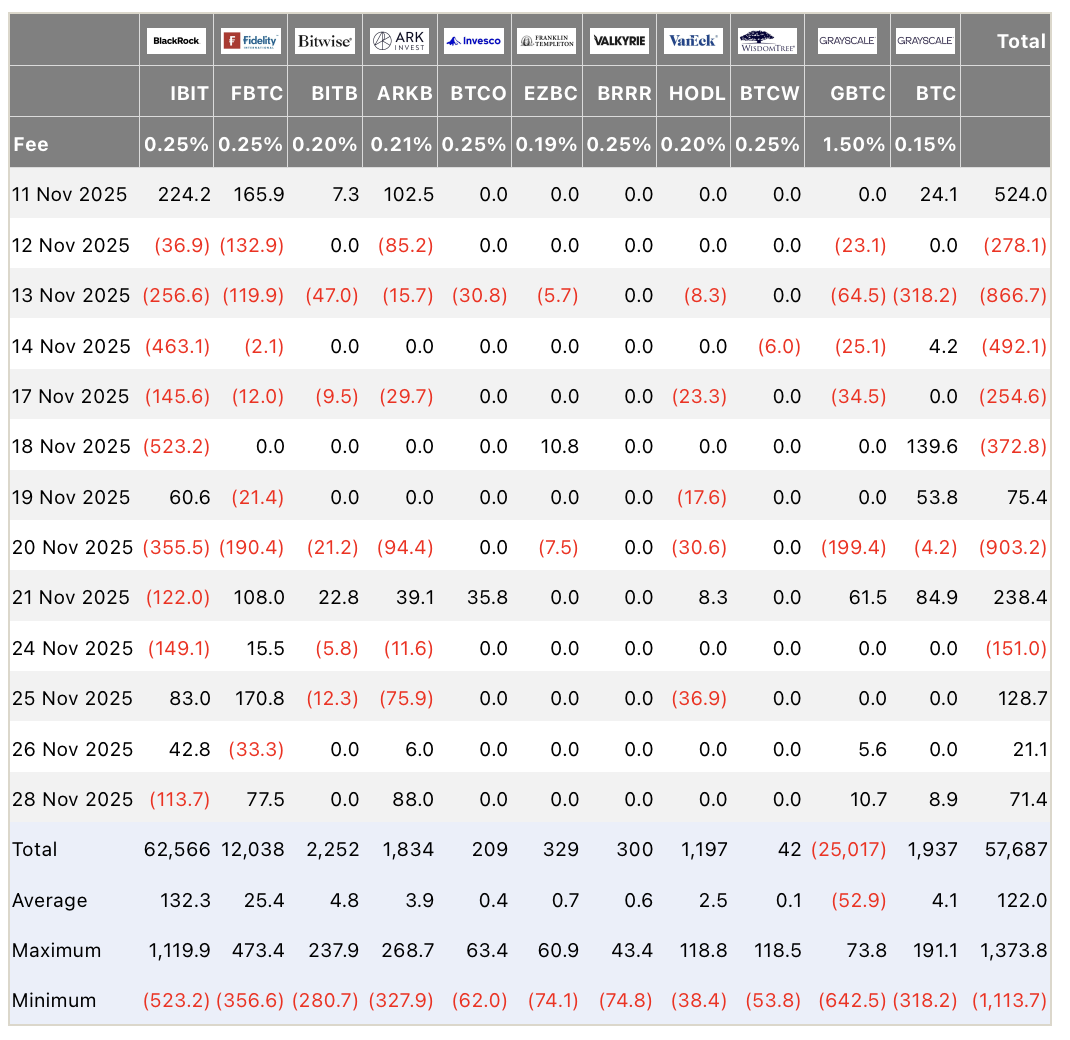 Биткоин копирует медвежий рынок 2022 года: поможет ли приток капитала в ETF? Биткоин копирует медвежий рынок 2022 года: поможет ли приток капитала в ETF?