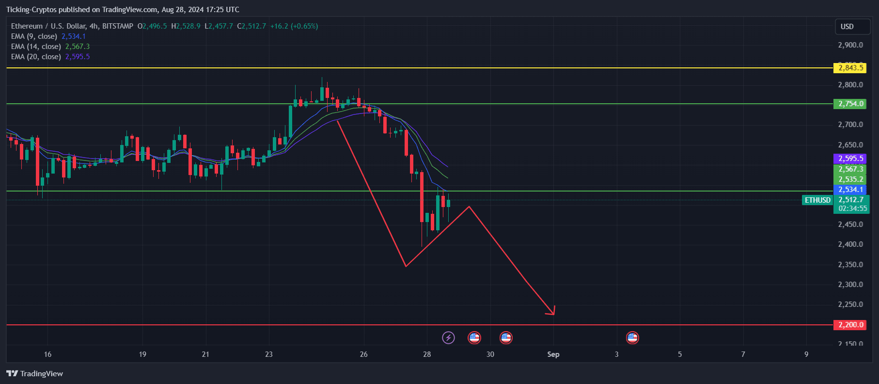 ETHUSD_2024-08-28_20-25-06.png