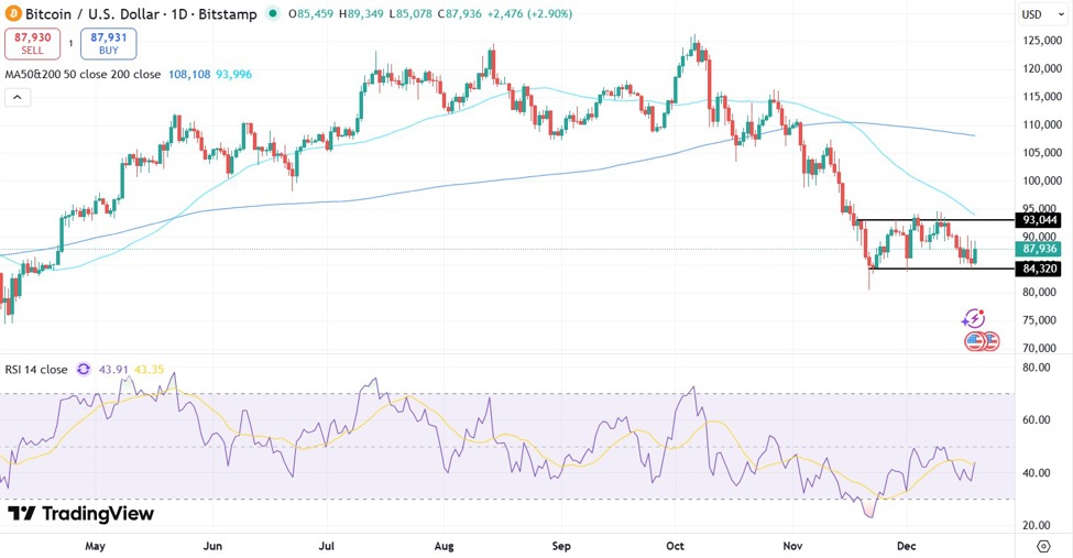 Bitcoin price source TradingView