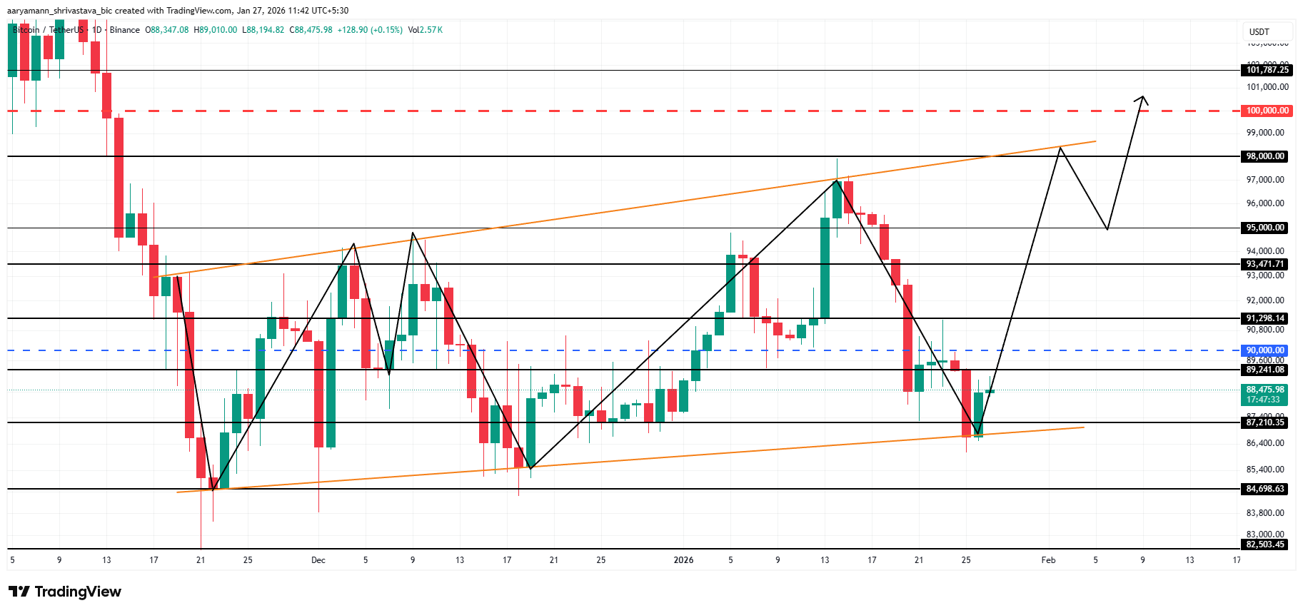 Bitcoin Price Analysis. 