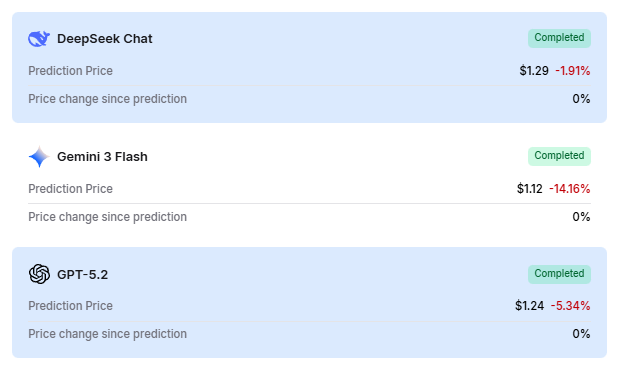 AI predicts XRP price for April 30, 2026 6 66a23e3ef44ad607ab93b1557d19430acf92158a