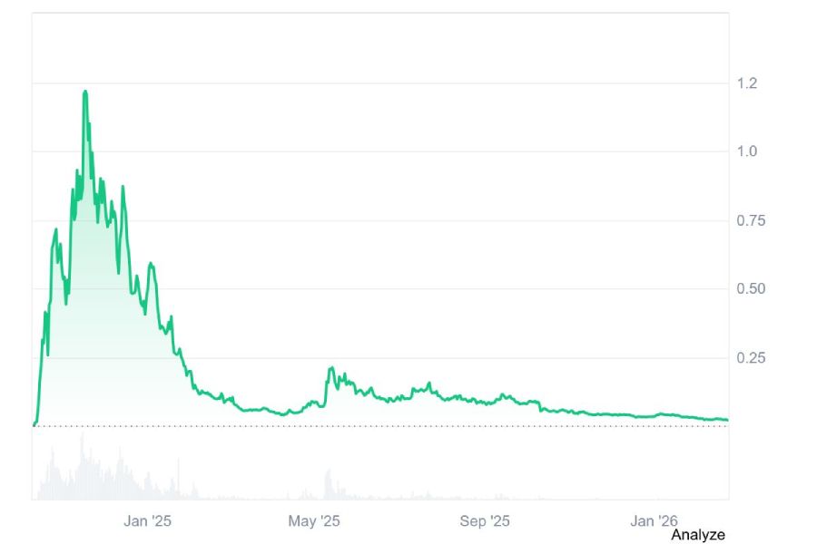 goat-price-pump-dump-23-february