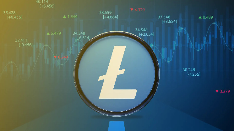 Litecoin снова не смог пробить ключевое сопротивление