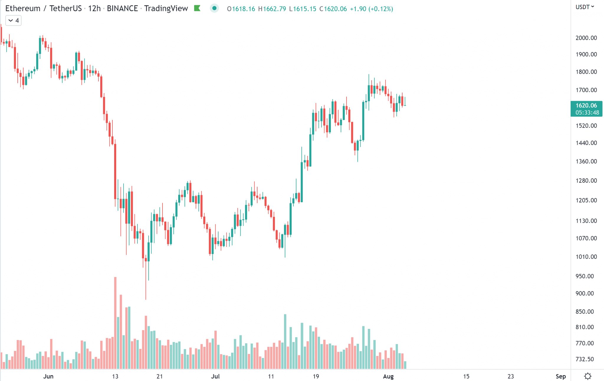 ethereum ru investieren