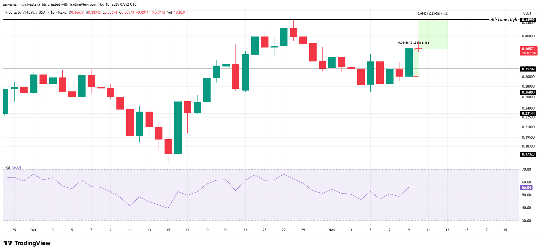 تحليل سعر TIBBIR.