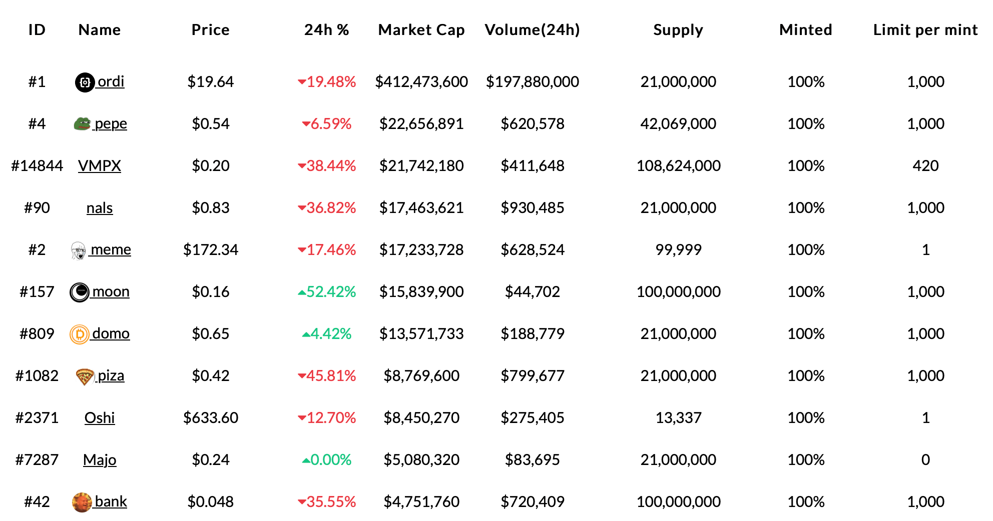 10000 сколько биткоинов. Сколько биткоинов у создателя. Криптовалюты. Сколько биткоинов у создателя биткоина. Сколько всего биткоинов.